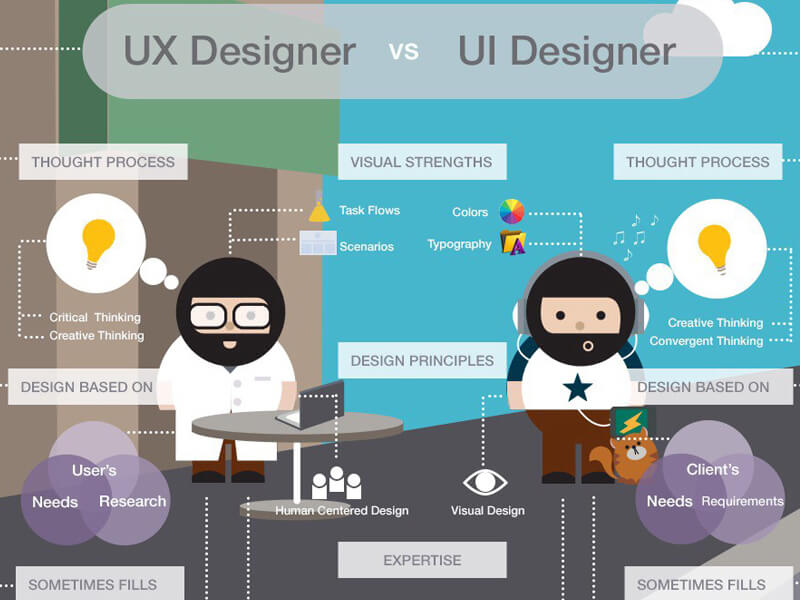 UI Design