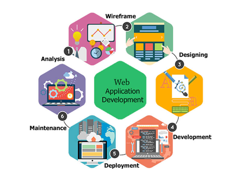 Web Application Development